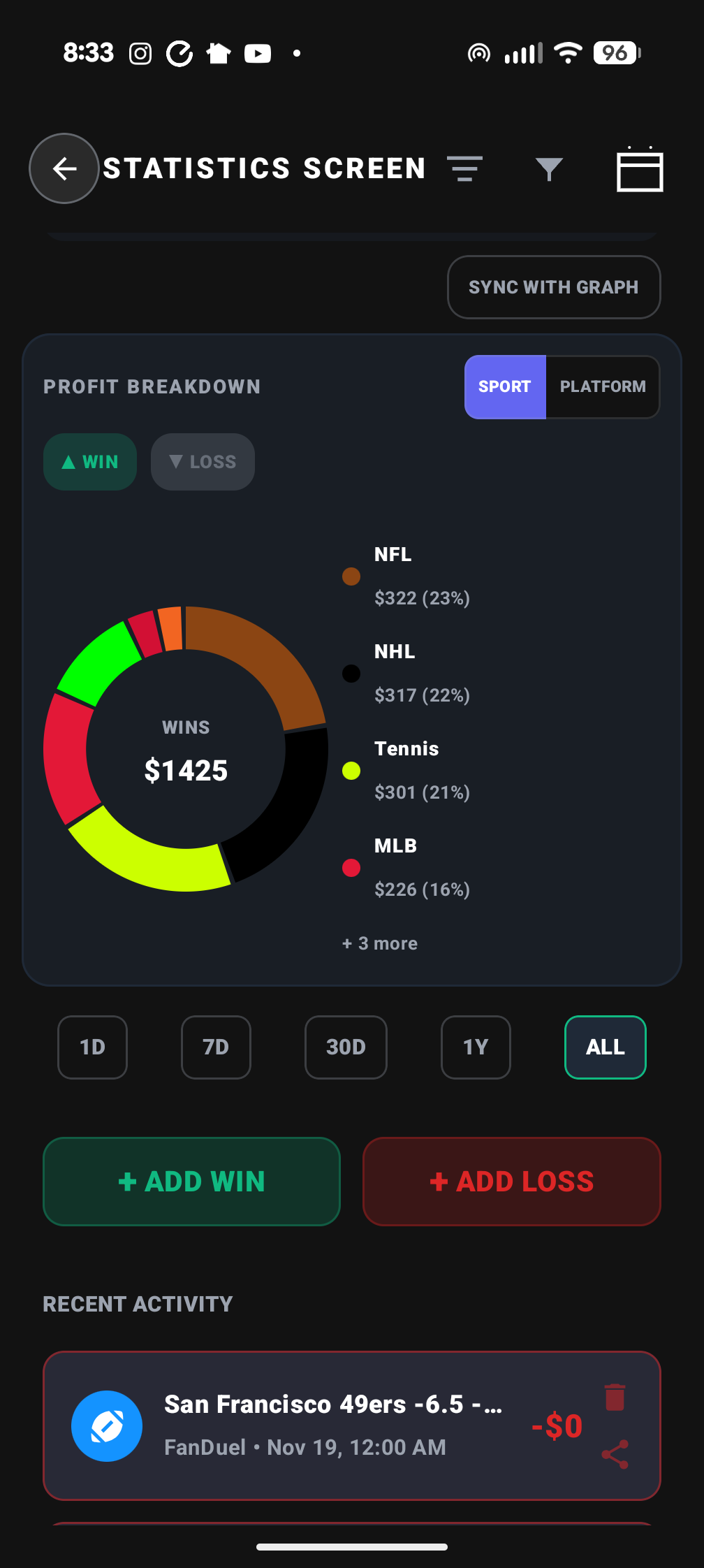 Fold Pie Chart Analysis