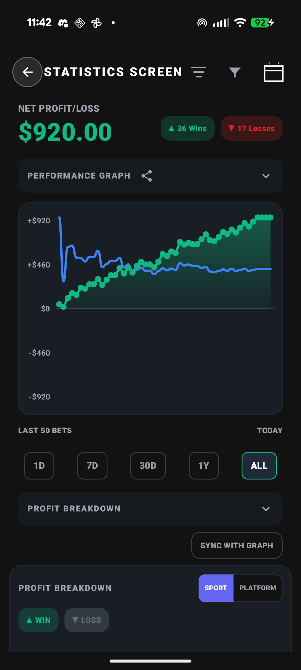 Fold Performance Graph